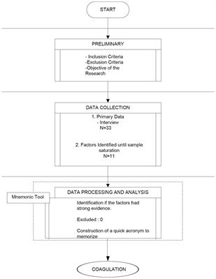 “COAGULATION”: a mnemonic device for treating coagulation disorders following traumatic brain injury—a narrative-based method in the intensive care unit